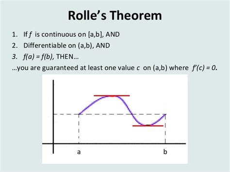 Lesson 3.2 Rolle and Mean Value Theorems