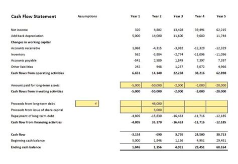 Excel Template For Financial Projections