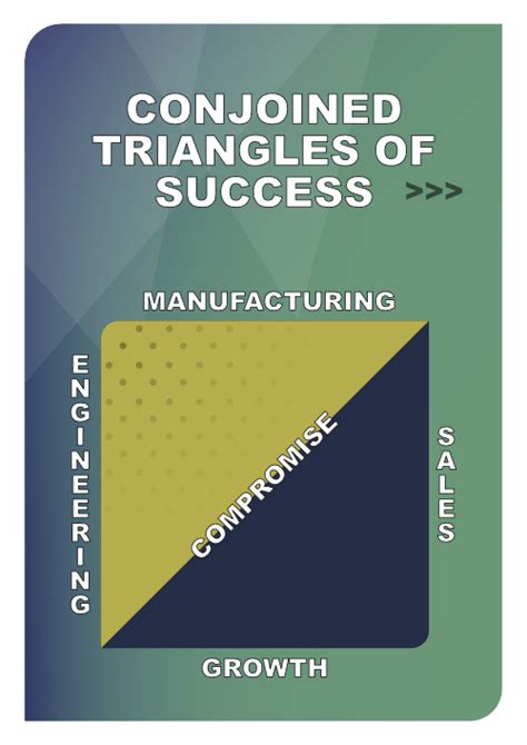 PDF: The Conjoined Triangles of Success | Alex Plescan