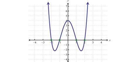 4.4: Solve Polynomial Equations by Factoring - Mathematics LibreTexts