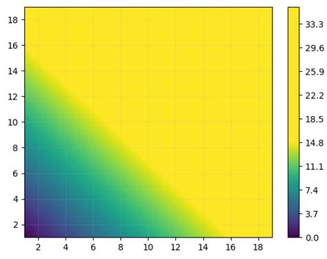 Python - Set Colorbar range with "contourf" in matplotlib - CodeBugFixer