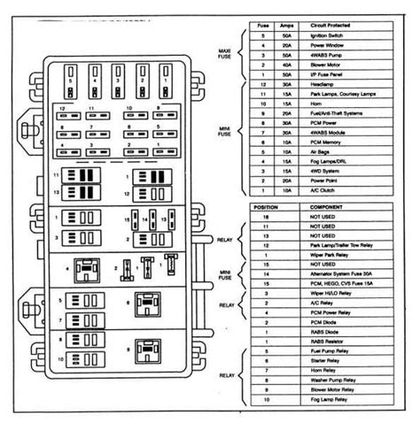 Nissan Titan Fuse Diagram: A Comprehensive Guide and Troubleshooting Tips