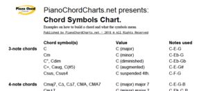 Chord Symbols Piano - Piano Chord Charts.net