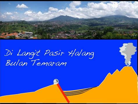 File:Diseminasi PRB Sesar Lembang.pdf - OpenStreetMap Wiki