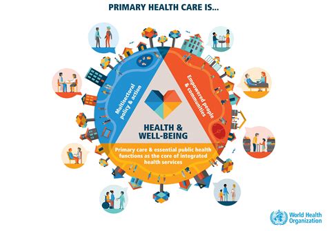 World Health Day 2019 - universal health coverage as a societal ...