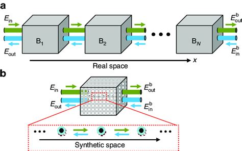 | Illustration of the design principle for photonic devices. (a)... | Download Scientific Diagram