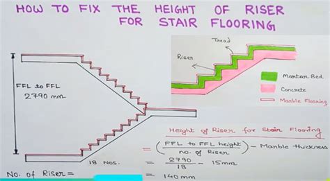 Stair Calculator | How To Calculate Height Of Stairway Risers