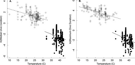 Common metabolic constraints on dive duration in endothermic and ectothermic vertebrates [PeerJ]