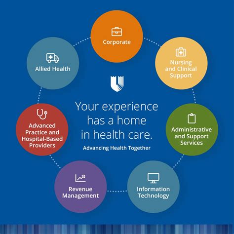 Duke University Health System on LinkedIn: #careers