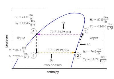 refrigeration-cycle-example-problems - LearnChemE