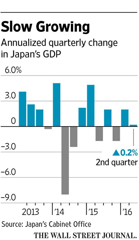 The Japanese Economy is Stalling Out