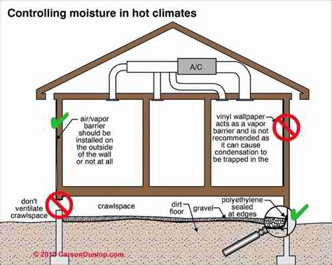 Pin by joe jaramillo on House maitaince | Crawlspace, Mold prevention, Crawl space insulation