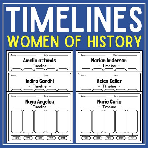 Women of History Timelines Worksheets | Women's History Month Activities | Made By Teachers