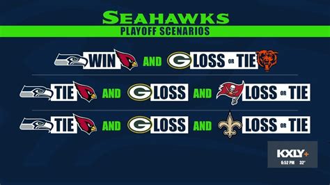 Seahawks Playoff Scenarios - YouTube