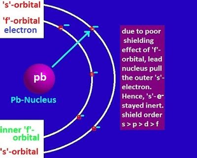 Inert pair effect-meaning-examples-cause-consequences - CHEMSOLVE.NET