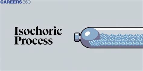 Isochoric Process: Definition, Formula and Examples