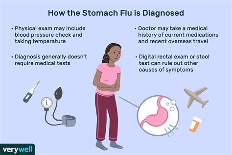 Gastroenteritis Symptoms