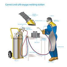 Saldatura e taglio a ossicombustione - Oxy-fuel welding and cutting - abcdef.wiki