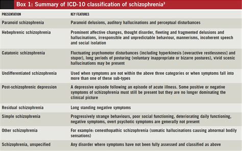 Schizophrenia: clinical features and diagnosis - The Pharmaceutical Journal