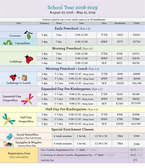 tuition-schedule - Mandala Children's House :: Montessori Preschool located in the East ...