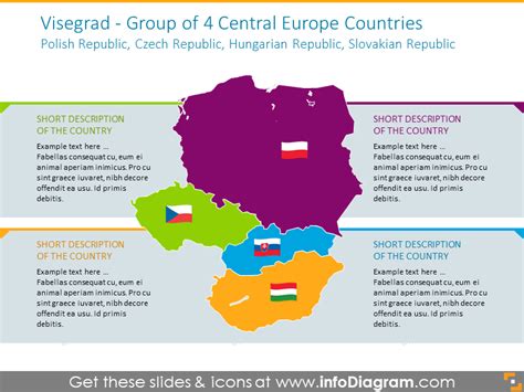 CEE Europe Union Maps PPT editable Czech Poland Hungary Slovakia administrative regions