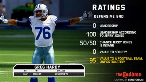 If Madden Ratings Were Honest - Daily Snark