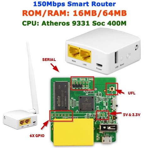 Install OpenWrt (or WiFi Pineapple ) on low cost WiFi Router.