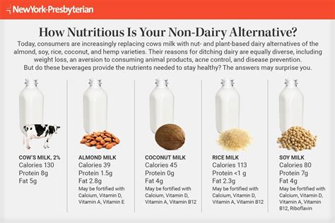 Nutrition Facts Almond Milk Vs Cow | Besto Blog