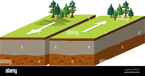 Transform Fault Diagram