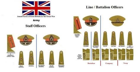 British military ranks wikipedia