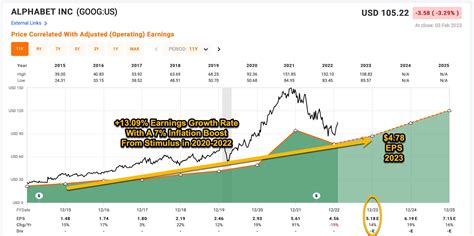 Google Stock Prediction 2024 - Mil Clarissa