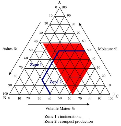 Tanner ternary diagram. | Download Scientific Diagram