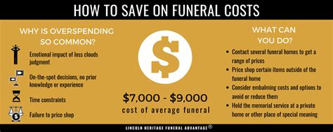 Are funeral expenses tax deductible - hetywin