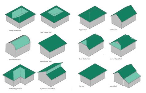 House Roof Types, Shapes, and Materials - Geelong, Victoria