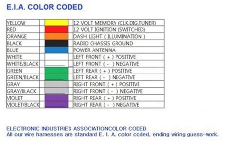 Kenwood Stereo Wiring Diagram