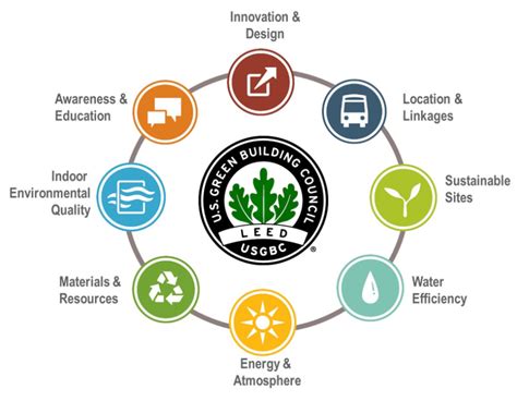 Ace Tips About How To Become Leed Certification - Effectsteak33