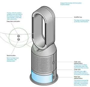 dyson PH04 Purifier Humidify Cool Formaldehyde User Manual