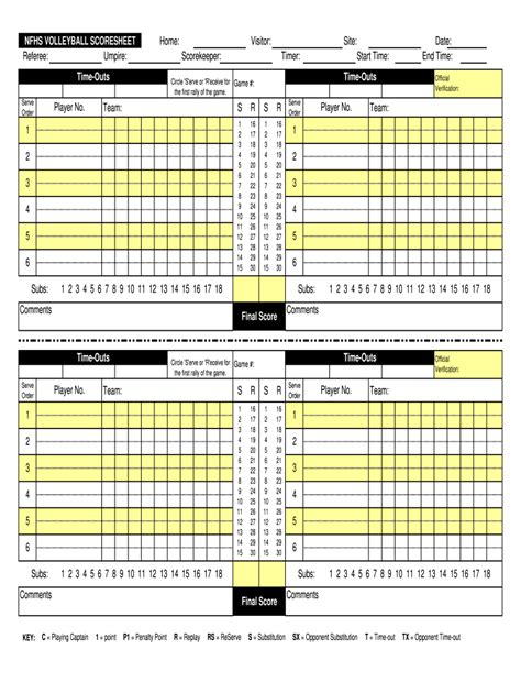 Nfhs volleyball score sheet: Fill out & sign online | DocHub