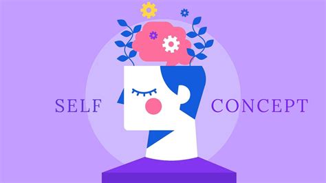 What is Self-Concept and its Components? | Marketing91