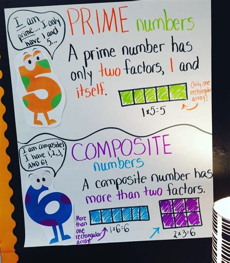 Prime And Composite Numbers Chart : FREE Prime and Composite Chart! 4.OA.B.4 by Teacher's ...