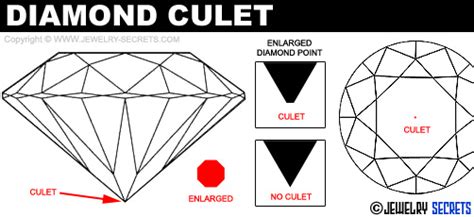 DIAMOND CULET OR NO CULET? – Jewelry Secrets