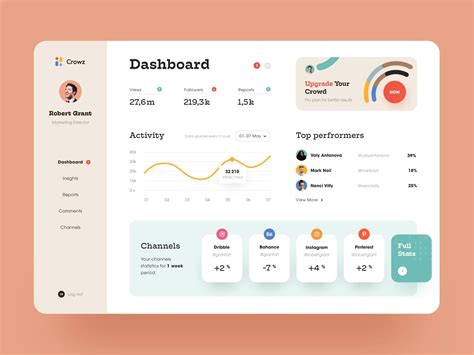 Dashboard Design — Best Examples and Ideas for UI Inspiration | Halo Lab