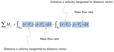 Linear Flow Rate Equation - Tessshebaylo