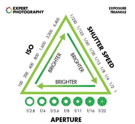 How To Shoot In Manual Mode With Android Camera Settings | expertphotography