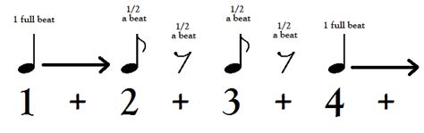 Eighth Notes and Rests - Sand Lake – Fine Arts