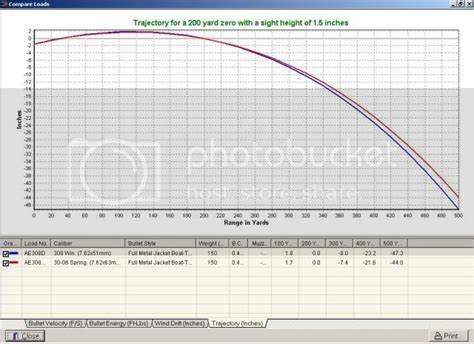 30 06 ballistics chart