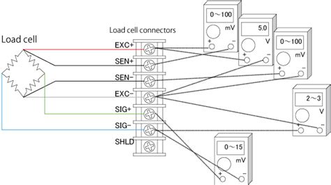 Technical Information - Measurement Knowledge | A&D