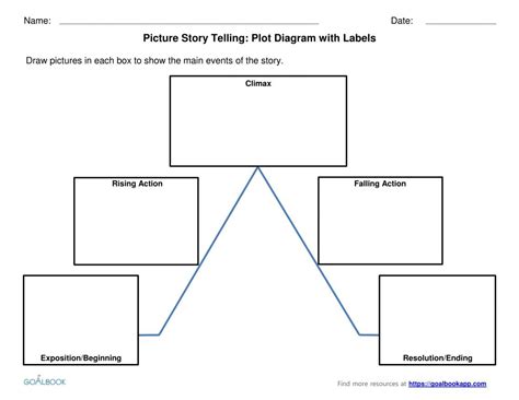 Plot Diagram Template Check more at https://cleverhippo.org/plot-diagram-template | Plot diagram ...