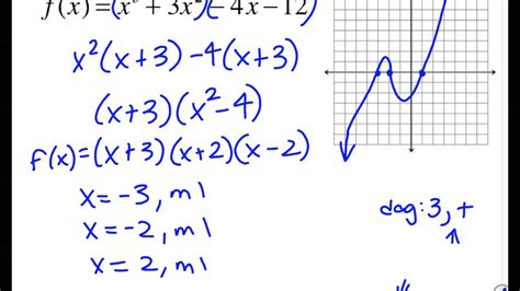 3-3 Graphing Polynomials from Standard Form - YouTube