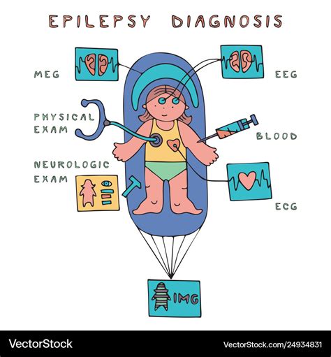 Epilepsy Diagnosis